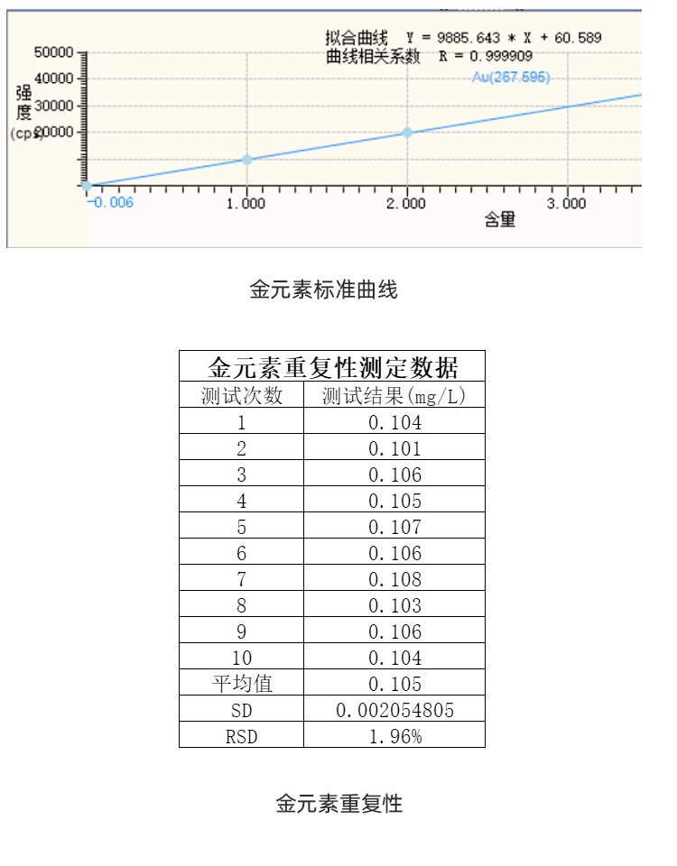 试验报告