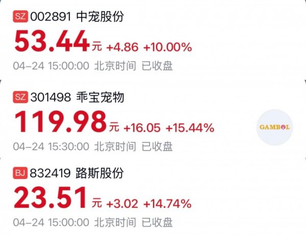 最正规的配资公司 宠物经济概念股股价大涨，多份财报显示天猫是业绩突破关键因素