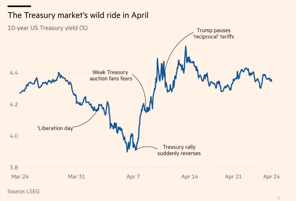 图片来源：Financial Times