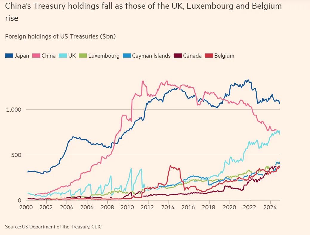图片来源：Financial Times