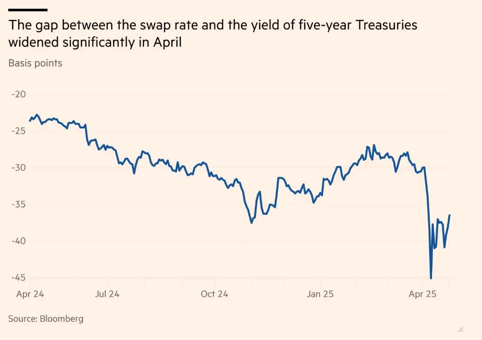 图片来源：Financial Times
