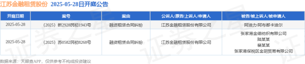 股票配资8倍平台 江苏金融租赁股份作为原告/上诉人的2起涉及融资租赁合同纠纷的诉讼将于2025年5月28日开庭